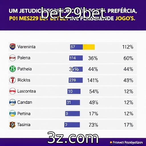 Estudo revela preferência dos jogadores por jogos de azar